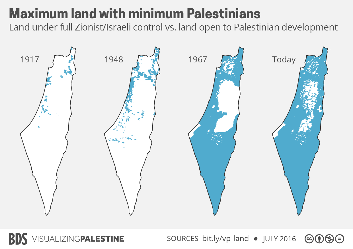Krimpend gebied voor Palestijnen
