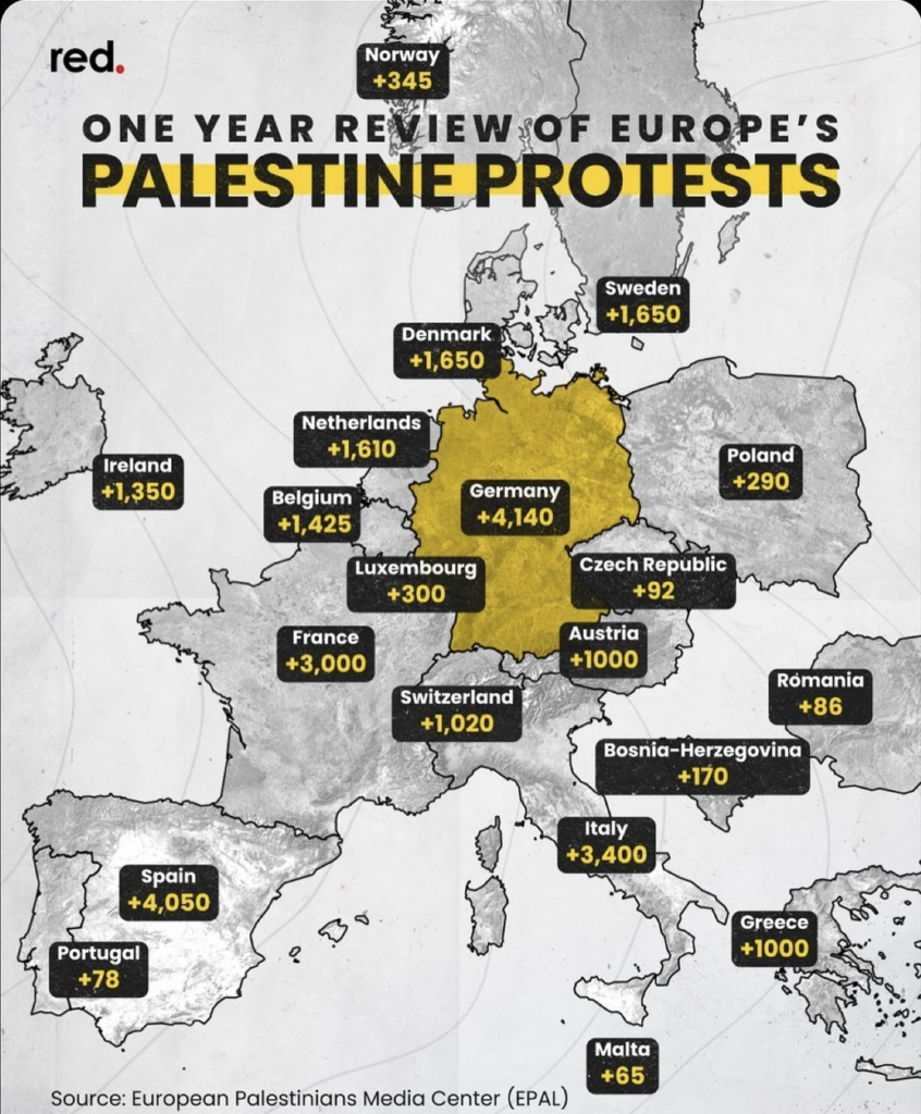 Overzicht van anti-genocideprotesten in Europa afgelopen jaar. Met onder anderen Denemarken (+`650), Duitsland (+4140) Polen (+290) Frankrijk (+3000) Oostenrijk (+1000) Nederland (1610)  Tsejchie (+92) Ierland (+1350) Spanje (+4050) Portugal (+78) Griekenl;and (+1000) Italie (+3400) Malta (+55) |Zwitserland (+1020) Luxemburg (+300)