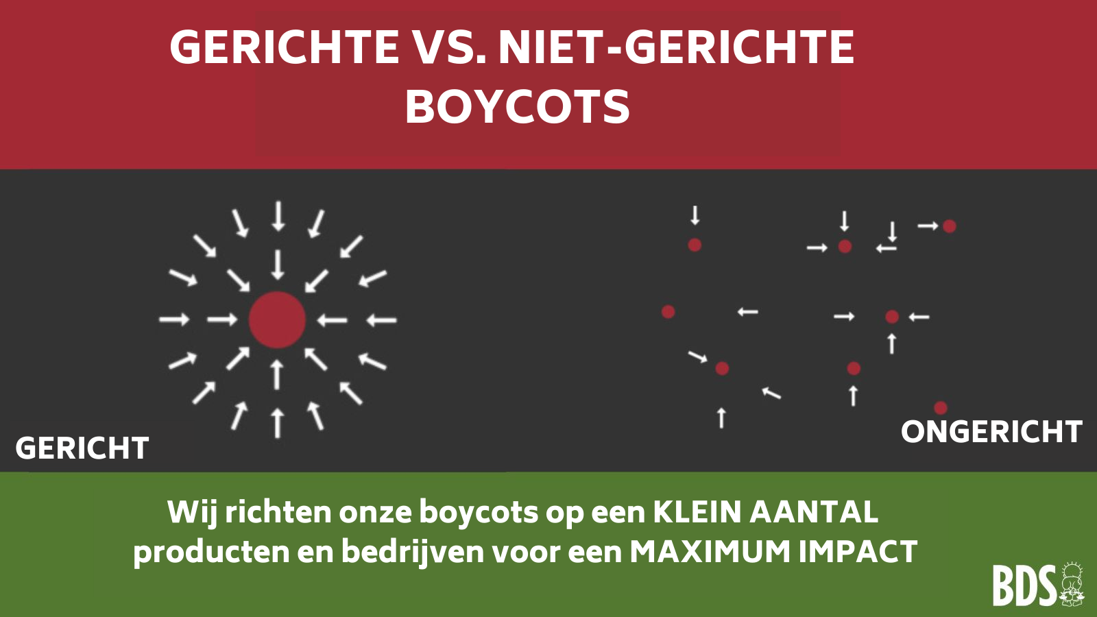 BDS is een strategische beweging die met gerichte boycots Israel ten val wil brengen. Het plaatje verbeeldt het effect van gerichte boycot. Een gerichte boycot is geconcentreerd op een enkel doelwit en daarmee veel effectiever dan losse initiatieven.